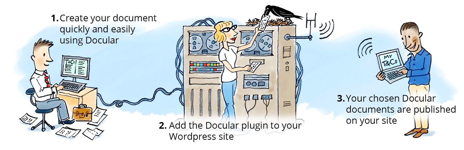 Docular has a WordPress Plugin